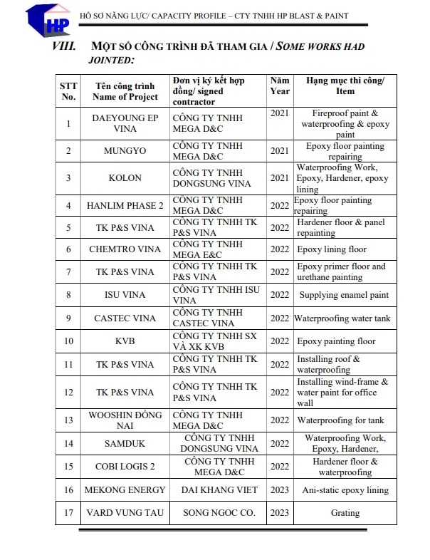 HP Capacity Profile 12