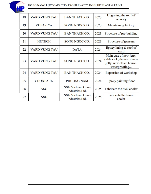 HP Capacity Profile 13