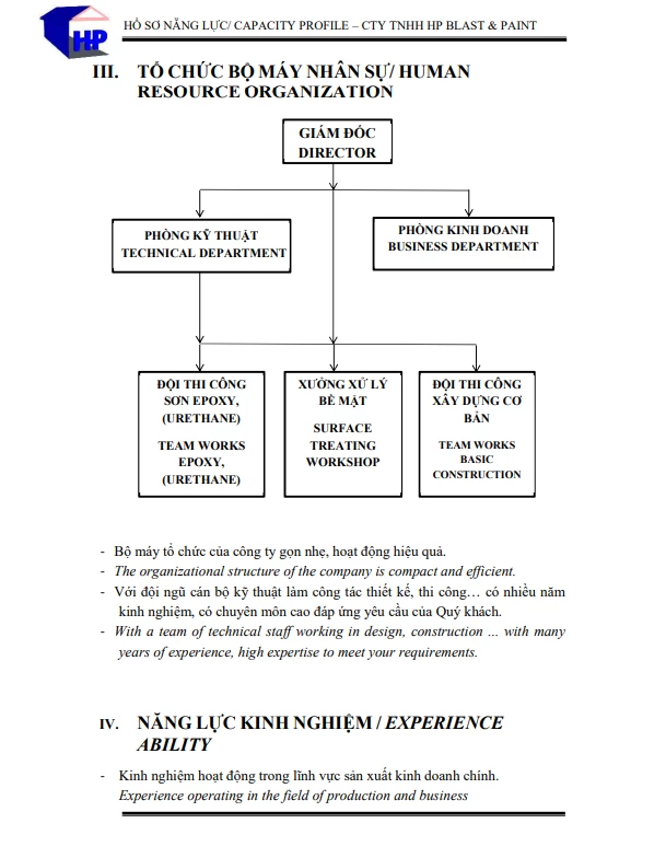 HP Capacity Profile 8